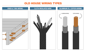 Should I Buy A Home With Aluminum Wiring?