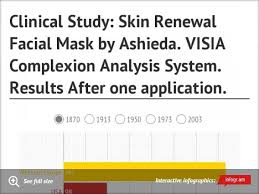 Chart Clinical Study Skin Renewal Facial Mask By Ashieda