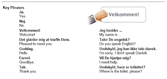 Also, many danish words are compound words made up from smaller ones. Languages Danish Language Danish Words Language