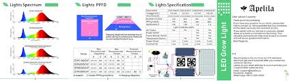 Check spelling or type a new query. Amazon Com Apelila Grow Light