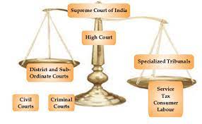 Judiciary System In India Study Page