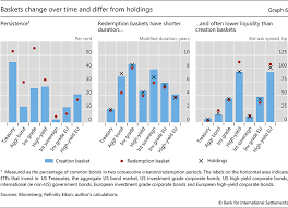It's the equivalent of 10 consecutive daily logins, and yes it's free! The Anatomy Of Bond Etf Arbitrage