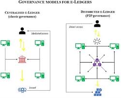 Blockchain technology can be used for voter registration and identity verification, and electronic vote counting to ensure that only legitimate votes are if your industry deals with data or transactions of any kind, it is a field than can likely be disrupted by blockchain technology. Frontiers What Happens In Blockchain Stays In Blockchain A Legal Solution To Conflicts Between Digital Ledgers And Privacy Rights Blockchain