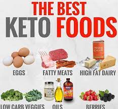 Keto Diet In A Nutshell Keep It Simple Plan Your Meals Do It Every Day Know Someone Who Is Struggling With Keto Tag Keto Recipes Food Keto Diet Recipes
