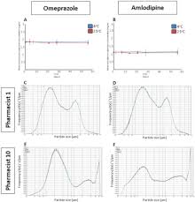 All rights reserved no part of this publication may be reproduced, stored or. Molecules Free Full Text A Drug Content Stability Analysis And Qualitative Assessment Of Pharmacists Opinions Of Two Exemplar Extemporaneous Formulations Html