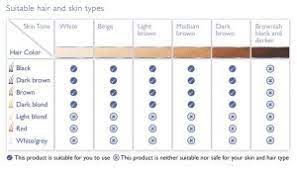 Everything You Need To Know About Ipl Hair Removal Body Laser Clinic