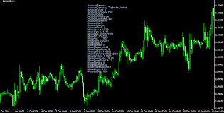 Collection Of The Best Mt4 Forex Indicators Automated