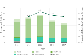 2018 Corporate Social Responsibility Report Builder Xerox