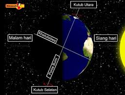 Pengaruh pergerakan bumi terhadap cuaca dan iklim. Rotasi Dan Revolusi Bumi Bagaimana Cara Kerjanya Kelas Pintar