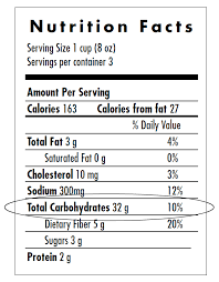 To be precise, 4.2 grams equals a teaspoon, but the nutrition facts rounds this number down to four grams. 2