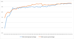 What Is The Two-Point Conversion Success Rate In The Nfl? History And  Strategy Behind The Play - As Usa