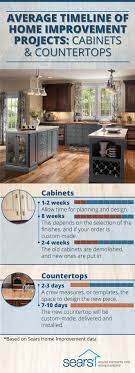 If A Kitchen Remodel Is In Your Future It S Essential To Know The Timeline For Kitchen Renovation Pro Kitchen Renovation Kitchen Remodel Luxury Kitchen Design