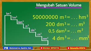 Ukurlah panjang salah satu meja di rumahmu dengan sebuah pensil, lalu tuliskan hasilnya di bukumu! Cara Mengubah Satuan Volume Youtube