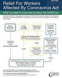 Maybe you would like to learn more about one of these? Coronavirus Update Resources For Food Service Workers