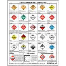 Hazardous Materials Placard Chart 1 Sided 17