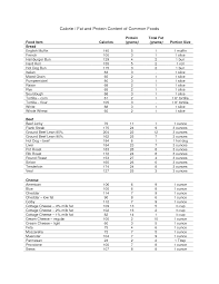 common foods and their nutritional values google search