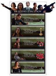 The Totems Of Inception Inception Movie Inception Quotes Inception