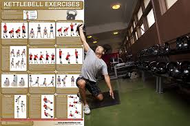 Kettlebell Workout Exercise Poster Chart Hiit Workout