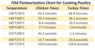 about sous vide cooking the culinary pro