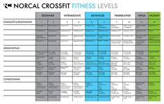 37 Best Crossfit Images Crossfit Workout Fitness