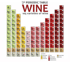 Pin By Shelley Schwarz On Food Hints Help Wine Facts Wine Knowledge Periodic Table
