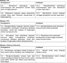Abah deen kongsikan isi2 karangan tentang kepentingan menjaga alam sekitar utk dikongsi bersama dengan rakan2 guru dan para pelajar. 4 4 1 1 Jenis Jenis Pekerjaan