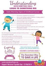 N ausea which persists or. Spar Early Warning Signs Of Childhood Cancer