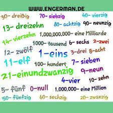 Www Engerman De Unterrichten Deutsche Grammatik Deutsch Unterricht