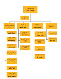 divisional organization chart administration and finance