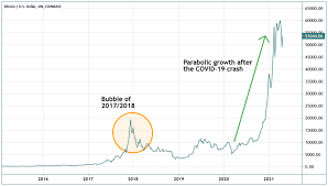 You can buy 1,000 satoshis. Bitcoin Etfs Explained 2021 What They Are How They Work