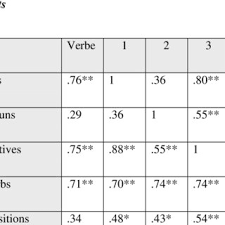 Chewbacca ar fi o alegere buna pentru frigul de afara, doar ca are talpile goale. Pdf Psycholinguistic Aspects Of Sign Language Communication Used By Deafblind Persons Phd Thesis Summary