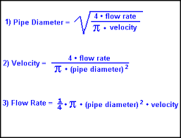 flow rate calculator