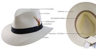 Sandy S Motherhood Blog Anatomy Of A Hat