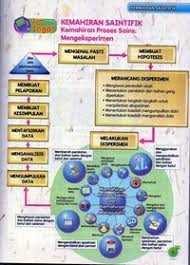 Menggunakan perhubungan ruang dan masa. Sains Tahun 3 Kemahiran Proses Sains Science Quizizz