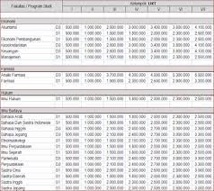 Sebagai salah satu perguruan tinggi negeri di. Jurusan Yang Ada Di Polmed