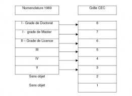 Maybe you would like to learn more about one of these? Le Cadre National De Qualifications De La France