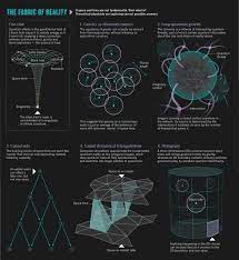 Theoretical Physics The Origins Of Space And Time Theoretical Physics Physics And Mathematics Physics