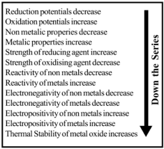 On the other hand, lithium (li) is considered the strongest reducing agent because it has the lowest reduction potential, while the lialh molecule 4 it is considered as the strongest reducing agent of all, for containing this and the other desired characteristics. Electrochemical Series The Concept And Its Applications