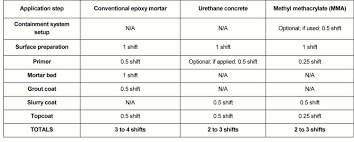 How is somebody new to the shift working world supposed to understand what this all means? Enabling Faster Returns To Service When Installing Flooring Page 4 Of 4 Construction Canada