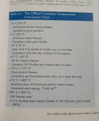 Canadian Temperature Conversion Chart Derp Picz