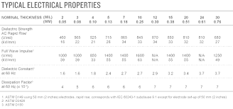 Properties Of Nomex 410 Dupont Nomex Insulation