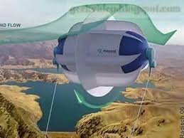 The Floating Balloon Wind Generator Solar Energy Diy Solar Energy Facts Solar Energy