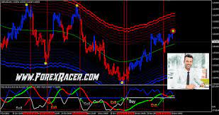 Otherwise you will have to optimize for your chosen pair. Forex Lines 7 Free Forex Mt4 Indicators Mq4 Ex4 Best Metatrader Indicators