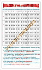 pay charts punjab educators association punjab