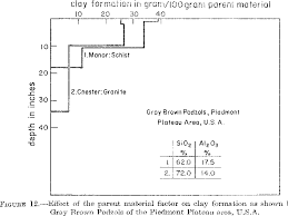 A system of quantitative pedology for submersed environments. Pdf Factors Affecting Clay Formation Semantic Scholar