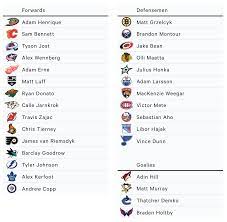 It's a big what if with some important salary cap implications. Mock Expansion Draft What Seattle S Nhl Team Might Look Like And Which Player Each Team Could Lose The Athletic