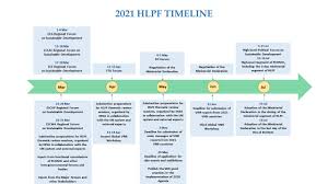 In 1789, madison, then a member of the newly established u.s. High Level Political Forum 2021 Hlpf 2021 Sustainable Development Knowledge Platform