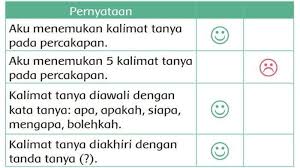 Gambar dan tulisan) tentang anggota tubuh dan panca indera serta perawatannya menggunakan kosakata bahasa indonesia dengan bantuan bahasa daerah secara lisan dan/atau tulis 3.5 mengenal kosakata tentang cara memelihara kesehatan melalui teks pendek (berupa gambar, tulisan, dan slogan sederhana) dan/atau eksplorasi lingkungan. Kunci Jawaban Tema 6 Kelas 2 Sd Mi Warnai Lambang Tersenyum Jika Pernyataan Sesuai Percakapan Tribunnewsmaker Com