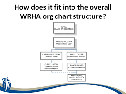 Supply Chain Forum A Perspective From The Wrha Regional