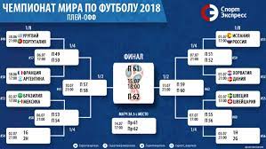 В 1/8 финала евро 2020 попадают 16 сборных. Chempionat Mira 2018 Setka Plej Off Pary 1 8 Finala Prognoz Sport Ekspress